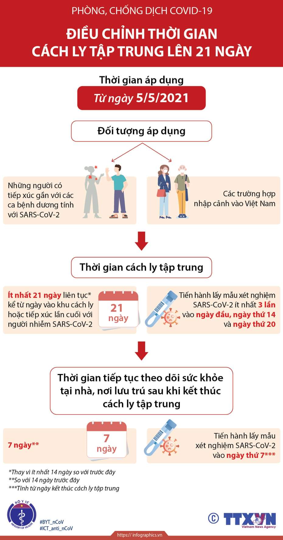 Tuổi trẻ xã Ba Trại hăng hái tuyên truyền phòng chống dịch Covid 19
